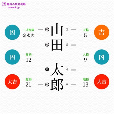 外格13|姓名判断の13画は中吉：何事も効率よくこなし、人と運を引き寄。